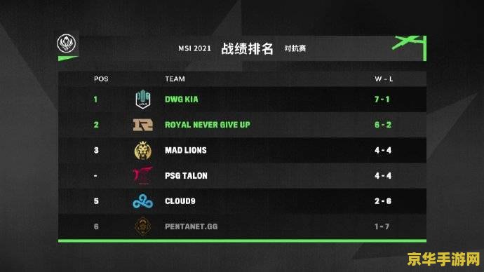 英雄联盟赛程2023msi 2023英雄联盟MSI赛程全面解析