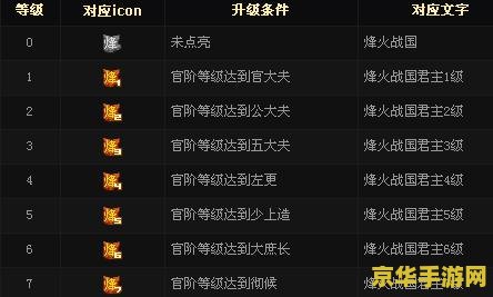 烽火战国官阶 烽火战国官阶系统深度解析