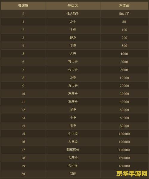 烽火战国官阶 烽火战国官阶系统深度解析