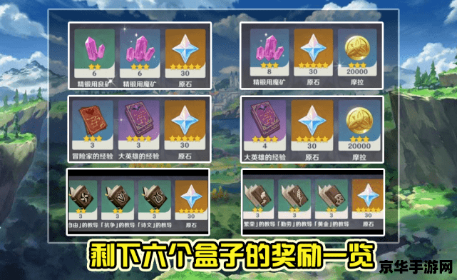 原神百货奇货活动多少原石 原神百货奇货活动原石奖励详解