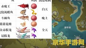 渔获怎么获得原神 原神中如何获得“渔获”