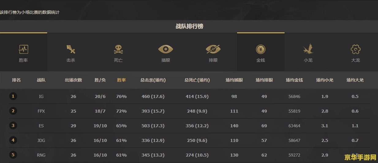 英雄联盟职业联赛报名 &lt;h3&gt;英雄联盟职业联赛（LPL）报名指南与赛事深度解析&lt;/h3&gt;
