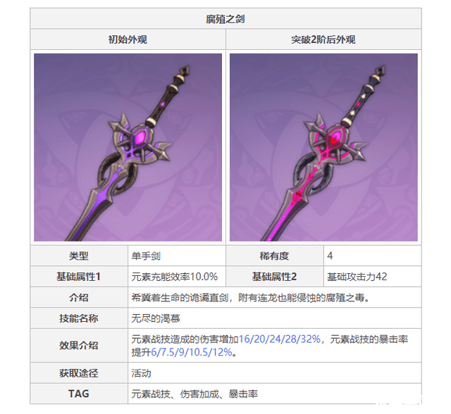 原神祭礼剑好用吗 原神中祭礼剑的实战效能深度剖析
