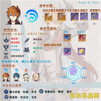 原神主角值得培养吗2021 原神主角值得培养吗？2021年深度分析