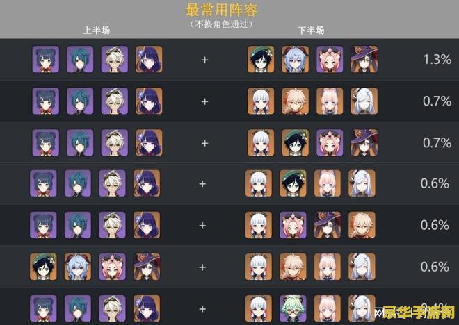 原神雷神阵容搭配 原神雷神阵容搭配策略