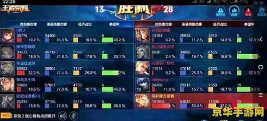 王者荣耀战绩表怎么做 王者荣耀战绩表制作指南