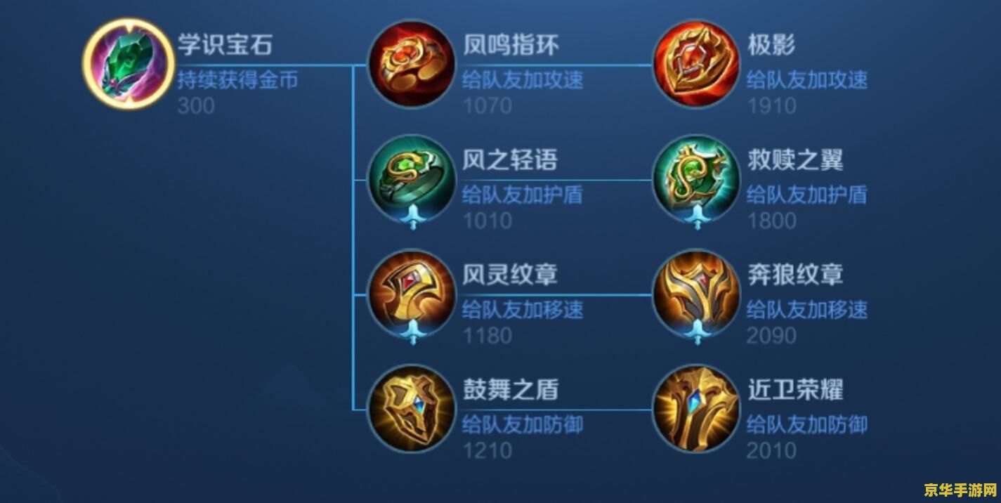 王者荣耀怎么获得称呼 王者荣耀如何获得独特称呼