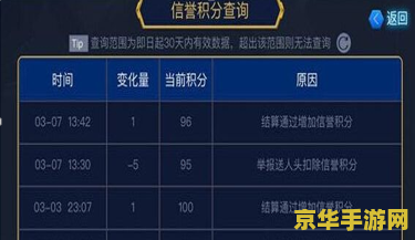 王者荣耀中怎么举报别人 王者荣耀中如何有效举报他人