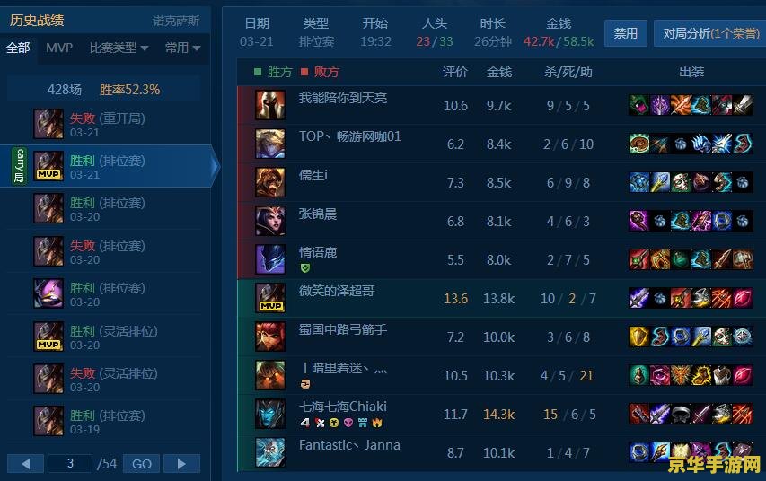 卡牌大师ad出装 卡牌大师AD出装策略深度解析