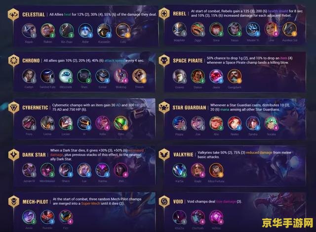 英雄联盟攻略云顶之弈 云顶之弈深度攻略：阵容构建、装备分配与策略调整