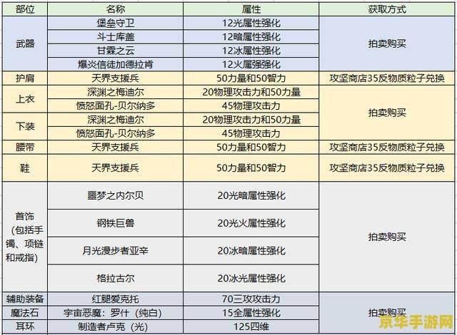 地下城与勇士攻略 地下城与勇士：深度攻略与职业选择指南