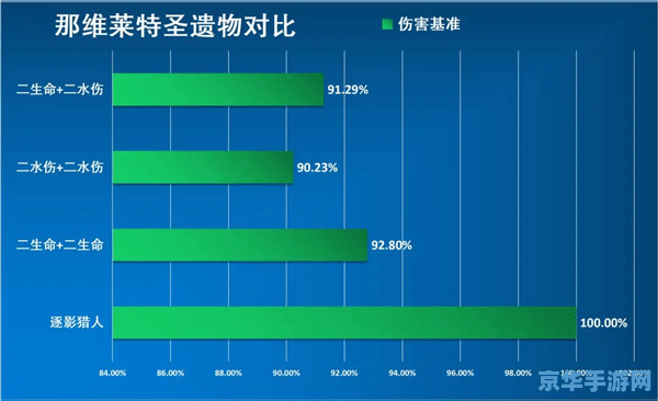 原神副词条暴击率最高多少 原神副词条暴击率最高上限分析