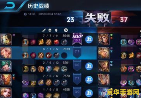 怎么销毁王者荣耀战绩 如何销毁王者荣耀战绩