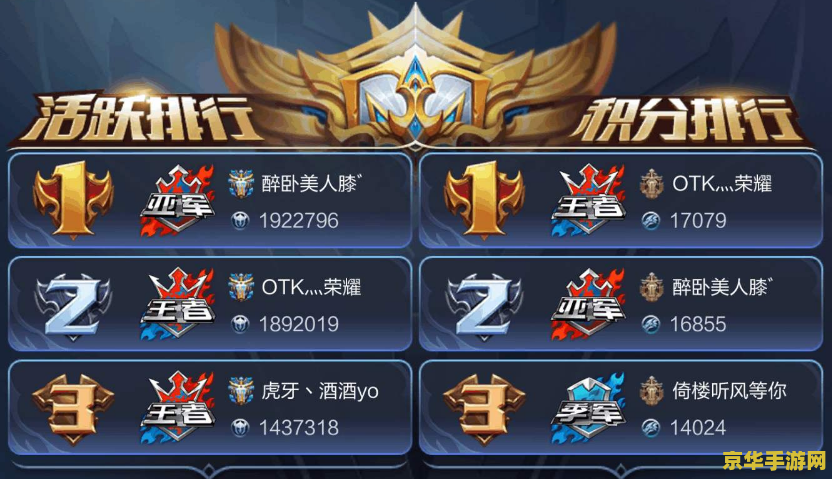 王者荣耀战队感言怎么写 王者荣耀战队感言：并肩作战，荣耀同行