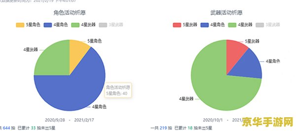 原神抽卡有活动奖励吗 原神抽卡活动奖励详解
