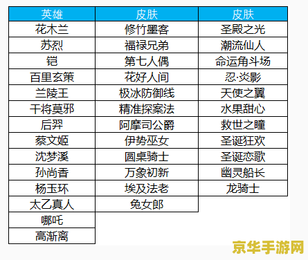 王者荣耀头像框的照片怎么换 王者荣耀头像框照片更换指南