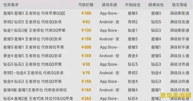 代练通怎么打王者荣耀的单 代练通如何高效完成王者荣耀代练单