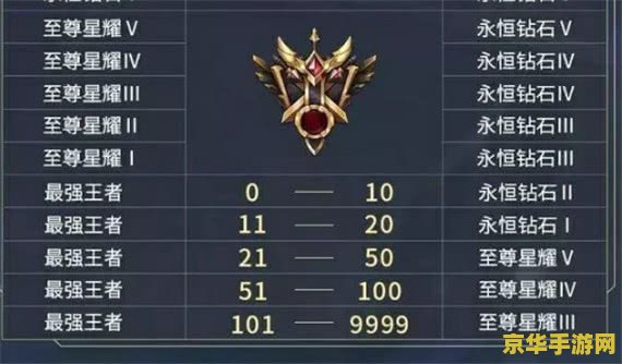王者荣耀段位继承表 &lt;h1&gt;王者荣耀段位继承机制详解&lt;/h1&gt;