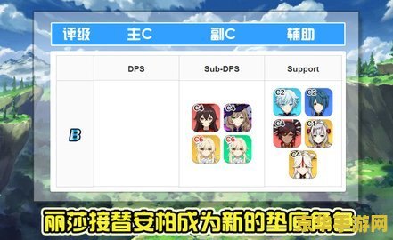 原神辅助角色培养优先度 原神辅助角色培养优先度解析