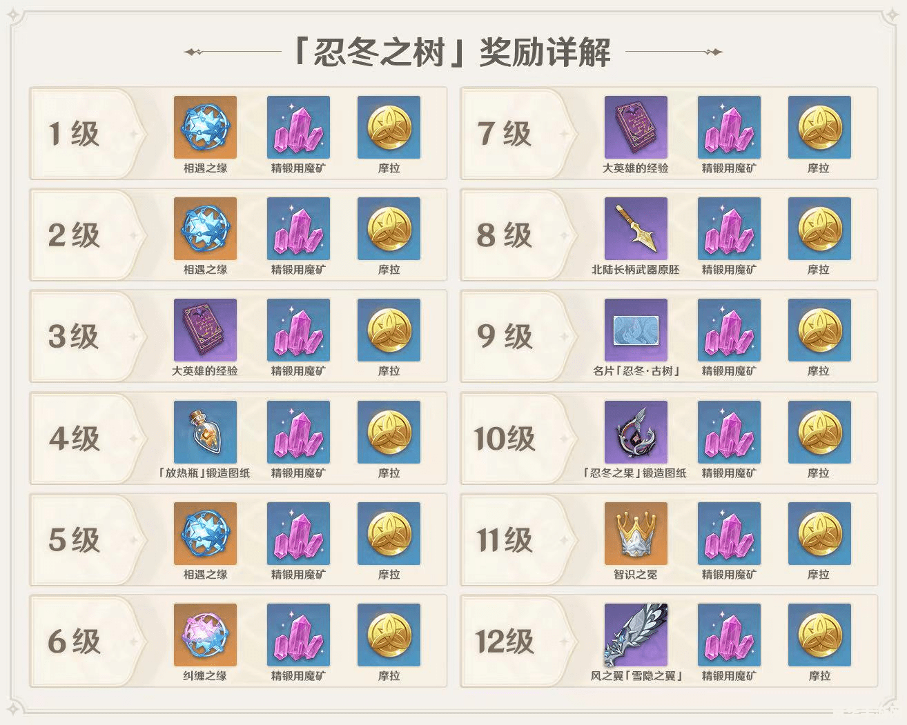 原神吃药能叠加吗 原神中吃药效果能否叠加分析