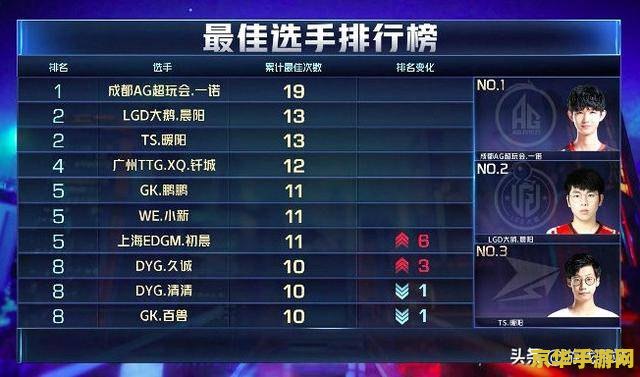 玩王者荣耀读条慢怎么办 &lt;h3&gt;解决王者荣耀读条慢问题，提升游戏体验&lt;/h3&gt;