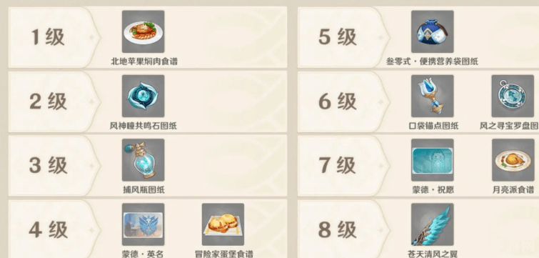 原神声望奖励在哪领取 原神声望奖励领取指南