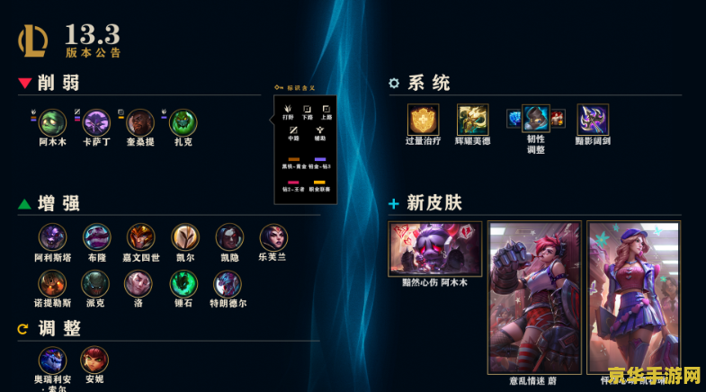 lol最新版本 LOL 14.18版本全面解析:英雄调整与系统优化 lol最新版本 LOL 14.18版本全面解析:英雄调整与系统优化