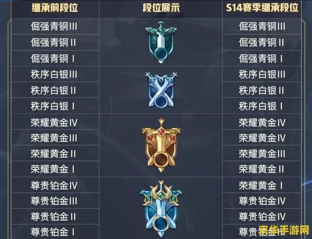 王者荣耀段位继承表 &lt;h1&gt;王者荣耀段位继承机制详解&lt;/h1&gt;