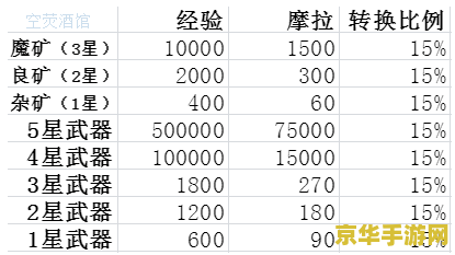 原神每日委托地区奖励差多少 原神每日委托地区奖励差异分析