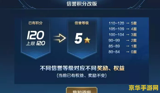 王者荣耀信誉等级怎么到5级 王者荣耀信誉等级如何达到5级