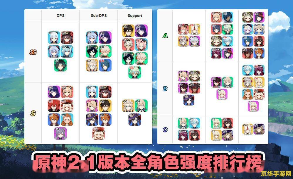 原神辅助角色强度排行 原神辅助角色强度排行