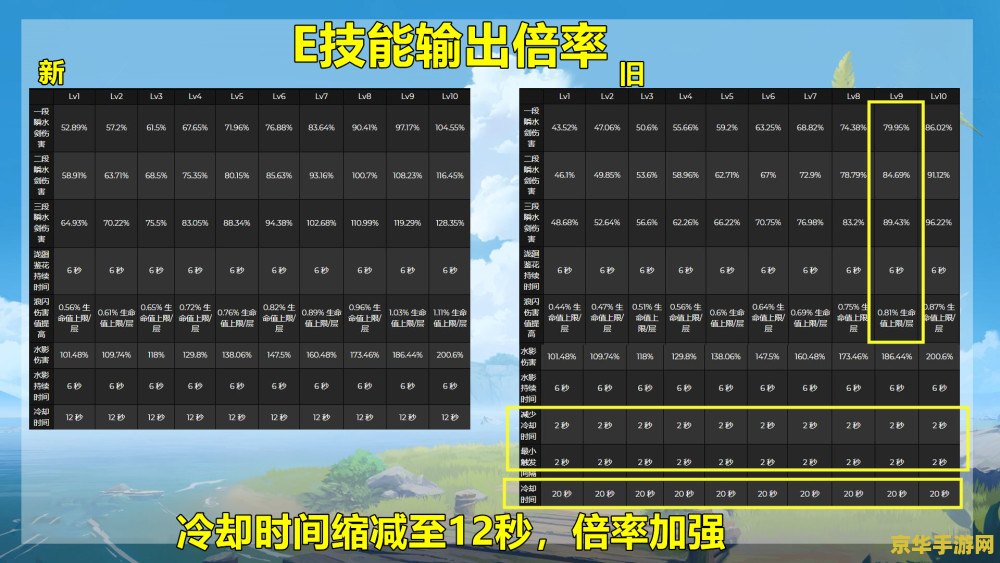原神4号键纹位置 原神4号键纹位置详解