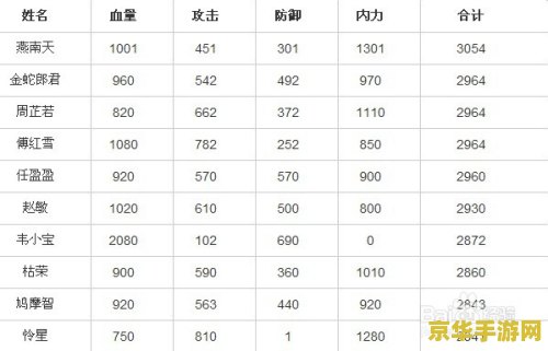 大掌门乙级弟子排名 大掌门乙级弟子排名解析
