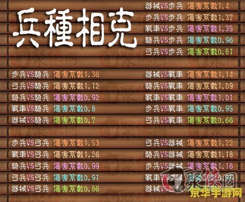 七雄争霸兵种相克表 &lt;h3&gt;七雄争霸：深度解析兵种相克策略&lt;/h3&gt;