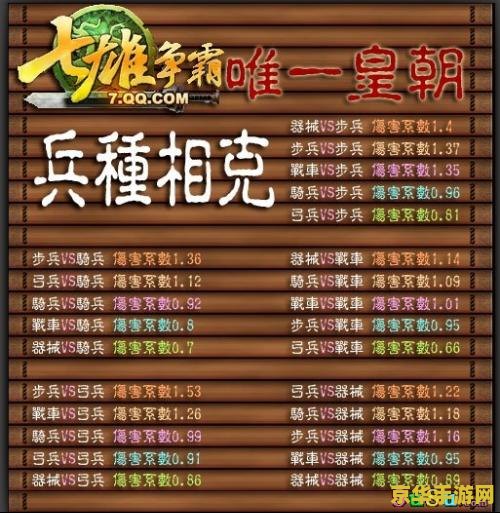 七雄争霸兵种相克表 &lt;h3&gt;七雄争霸：深度解析兵种相克策略&lt;/h3&gt;