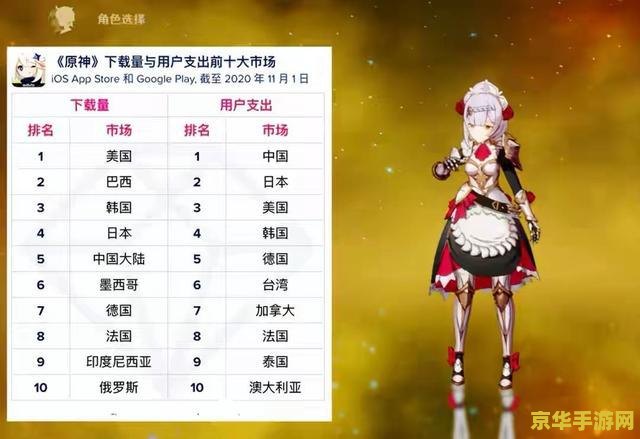 原神b服可以转官服吗 原神B服能否转至官服？