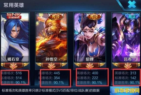 王者荣耀怎么样才算表现良好 王者荣耀中如何界定表现良好的标准