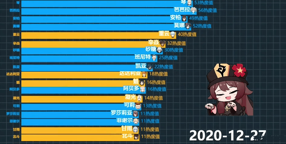 原神竞速天梯榜在哪看 原神竞速天梯榜查看指南