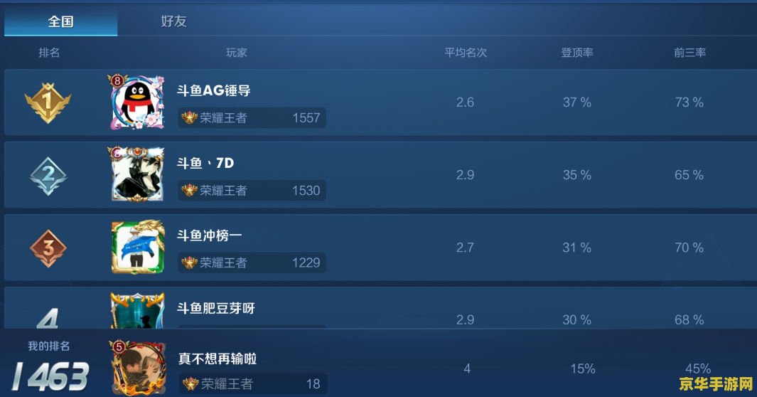 怎么王者荣耀比赛账号 如何申请王者荣耀比赛账号