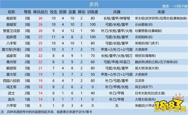 皇帝成长计划怎么选秀 皇帝成长计划：选秀流程与策略解析