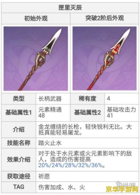原神香菱4星武器推荐 原神香菱4星武器推荐