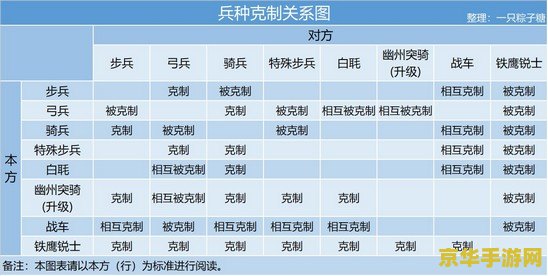 皇帝成长计划怎么选秀 皇帝成长计划：选秀流程与策略解析