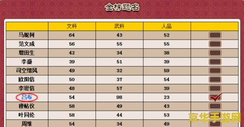 皇帝成长计划怎么选秀 皇帝成长计划：选秀流程与策略解析