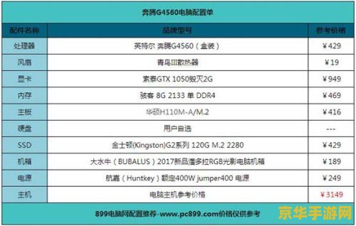 英雄联盟吃电脑配置吗 英雄联盟对电脑配置的需求分析