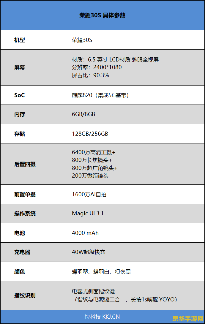 原神估测账号价值 原神账号价值深度评估