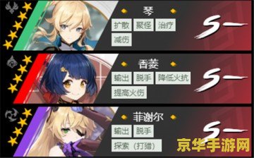 原神平民角色培养优先度 原神平民角色培养优先度解析