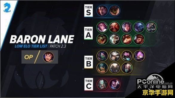 英雄联盟手游鳄鱼出装和铭文 英雄联盟手游鳄鱼出装与铭文深度解析