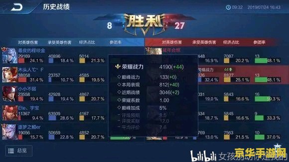 英雄联盟英雄战力2000 英雄联盟：探索英雄战力2000的巅峰对决