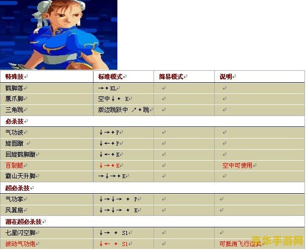 拳皇wing1.4出招表 拳皇Wing1.4出招表详解