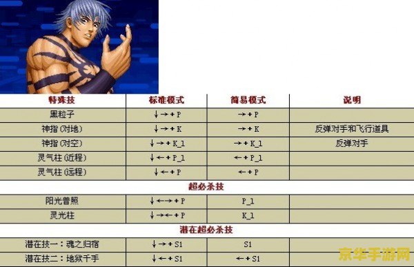 拳皇wing1.4出招表 拳皇Wing1.4出招表详解